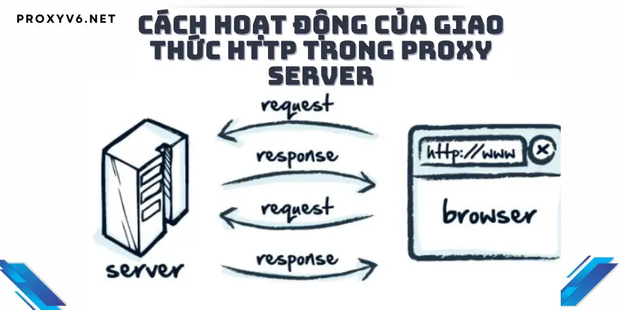 Cách hoạt động của giao thức HTTP trong Proxy Server